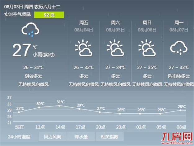 厦门房产,厦门房地产,厦门新房,九房网,厦门房产