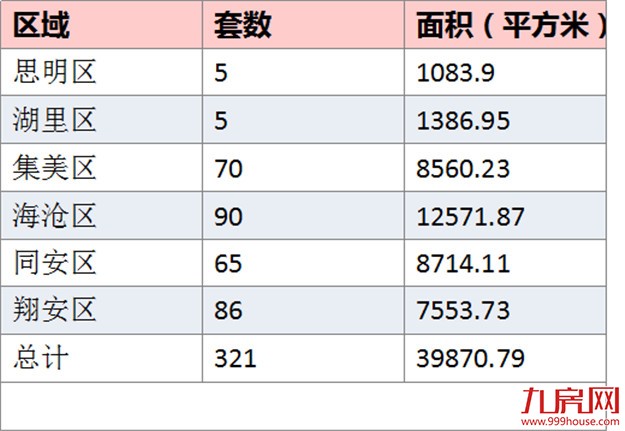 厦门房产,厦门房地产,厦门新房,九房网,厦门房产 厦门房产,厦门房地产,厦门新房,九房网,厦门房产
