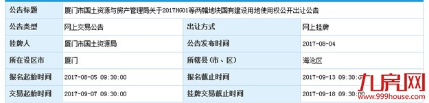 土拍快讯！海沧出让一办公商业地块 采取线上拍卖方式——九房网