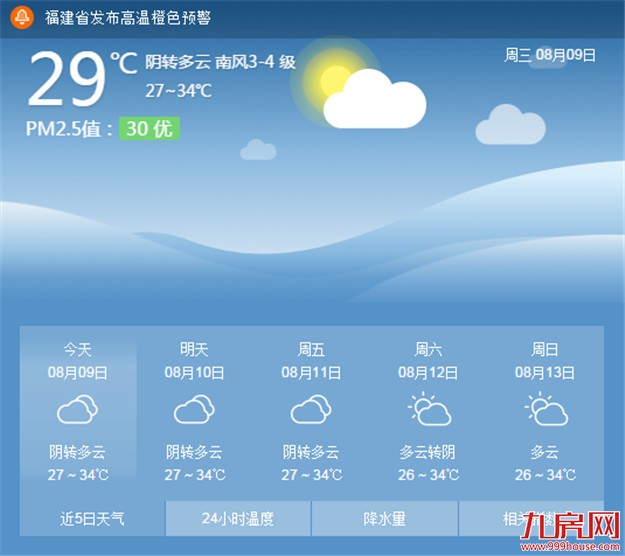 昨日依旧是闷热的一天 我市今明或有雷雨缓解酷热感——九房网