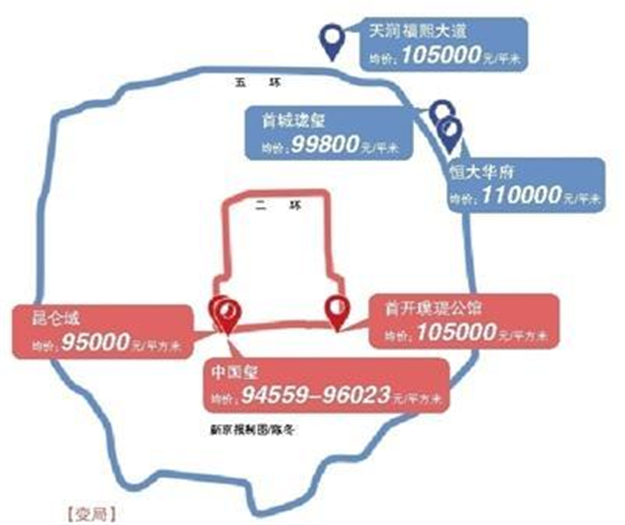 北京新房格局变天：二环与五环单价均近“十万元”——九房网