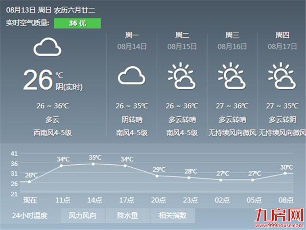 厦门房产,厦门房地产,厦门新房,九房网,厦门房产