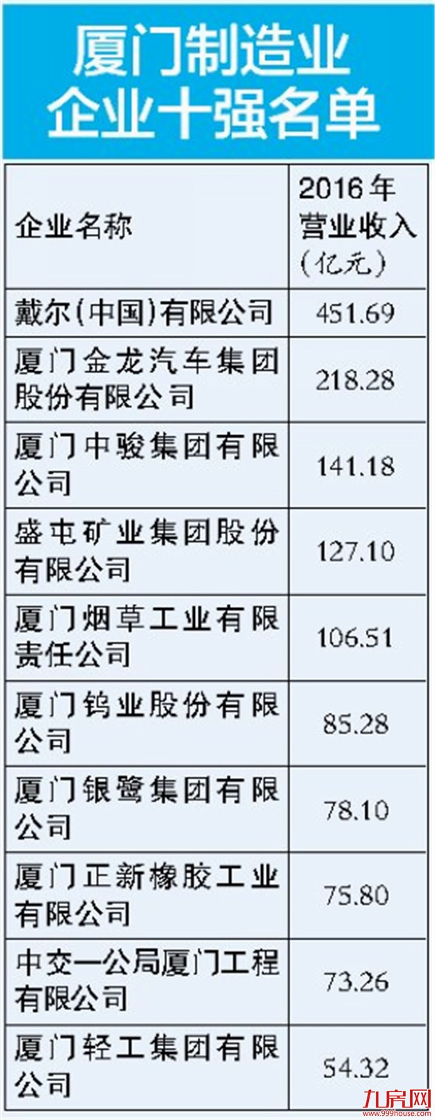 厦门房产,厦门房地产,厦门新房,九房网,厦门房产 厦门房产,厦门房地产,厦门新房,九房网,厦门房产