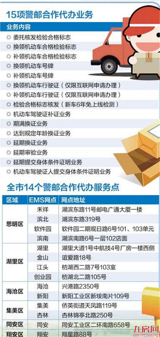 15项车驾管业务在家就能办 可由邮政代办人员上门揽件——九房网 15项车驾管业务在家就能办 可由邮政代办人员上门揽件——九房网