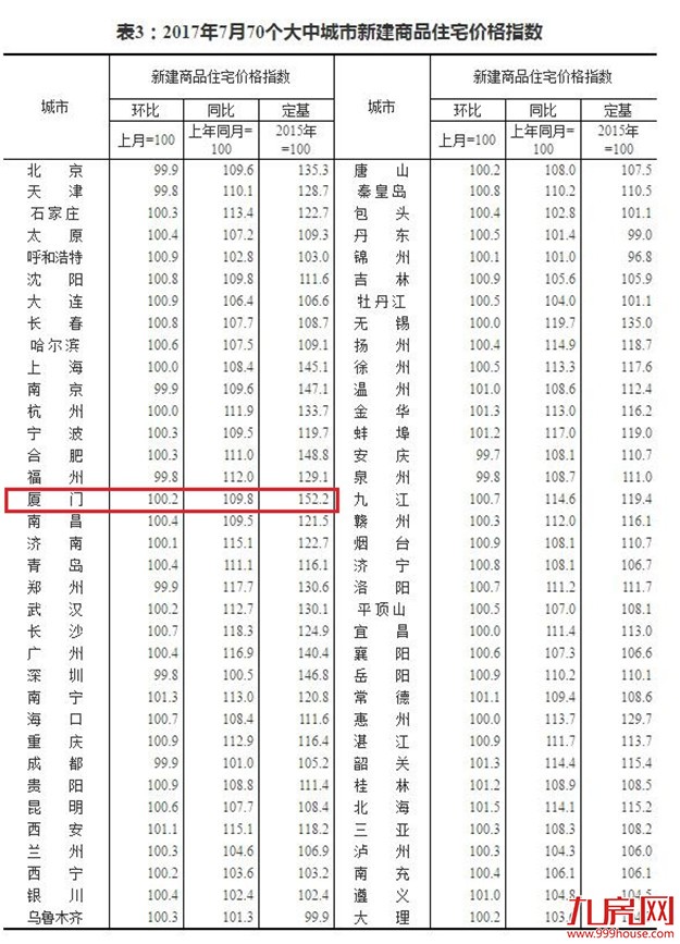 厦门房产,厦门房地产,厦门新房,九房网,厦门房产