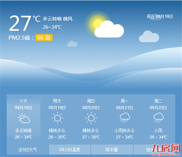 厦门继续维持晴热天气 午后最高温普遍达34℃-37℃——九房网