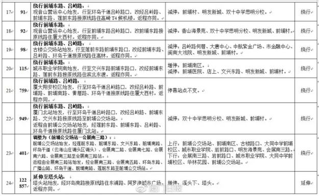 重要通知!9月2日-5日,会展中心及环岛路片区28条公交线路调整!——九房网 重要通知!9月2日-5日,会展中心及环岛路片区28条公交线路调整!——九房网