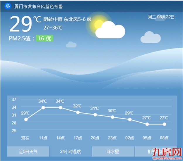 “天鸽”或明天登陆粤东部沿海 厦门将有中到大雨——九房网
