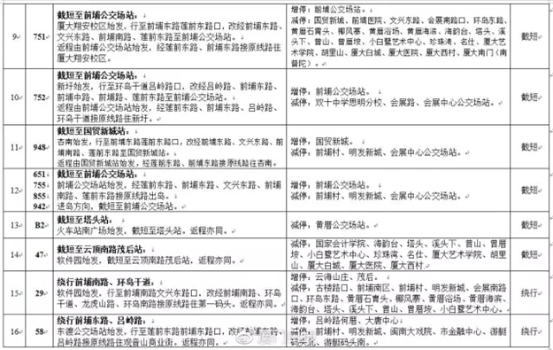 重要通知!9月2日-5日,会展中心及环岛路片区28条公交线路调整!——九房网 重要通知!9月2日-5日,会展中心及环岛路片区28条公交线路调整!——九房网
