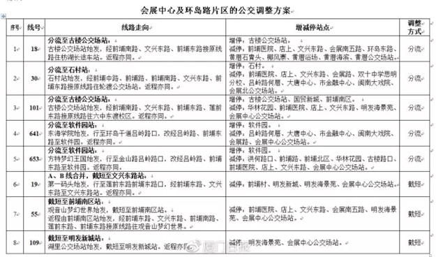 重要通知!9月2日-5日,会展中心及环岛路片区28条公交线路调整!——九房网 重要通知!9月2日-5日,会展中心及环岛路片区28条公交线路调整!——九房网