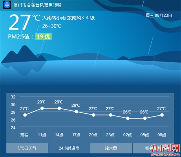 台风“天鸽”或登陆深圳 厦门今天将迎大风大雨——九房网
