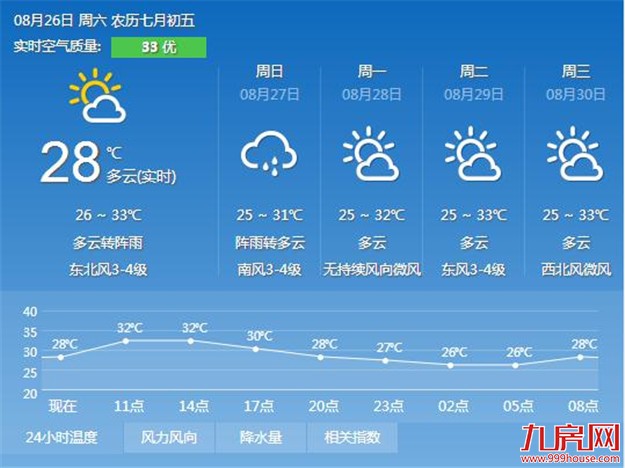 台风“帕卡”直奔粤琼 厦门周末有雨气温迅速跌落——九房网