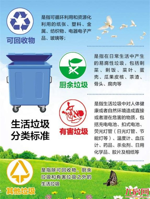 《厦门经济特区生活垃圾分类管理办法》9月10日起施行——九房网