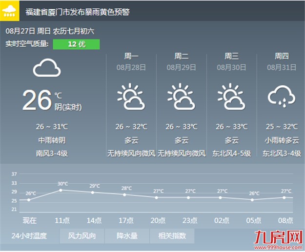 “帕卡”中午前后登陆广东 我市今日将普降中雨——九房网