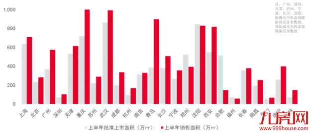 "限购、限贷、限售、限价、限商"等政策后,住宅市场逐渐回归理性——九房网