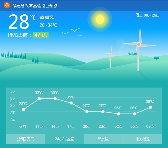 厦门受副高的影响再次加强 我市又将重回高温少雨天气——九房网