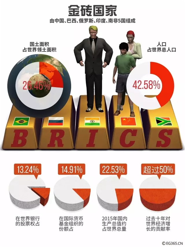 金砖国家领导人厦门会晤9月3日-5日举行,厦门已做好准备!——九房网 金砖国家领导人厦门会晤9月3日-5日举行,厦门已做好准备!——九房网