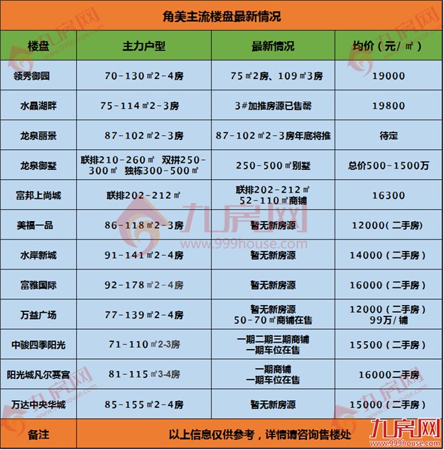 实地测评｜9.12角美拟出让mini地块 产品类型或受限制——九房网