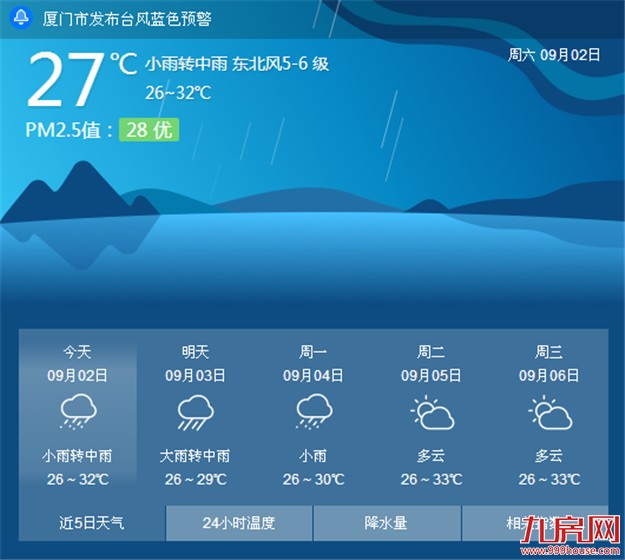 厦门新一轮降雨今日到来 最高气温可降至29℃——九房网