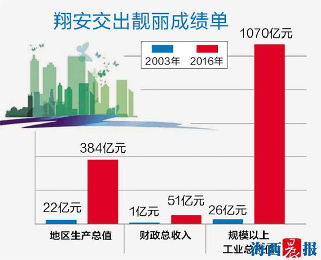 一条海底隧道改变一座城市 翔安跨岛发展提速增效——九房网 一条海底隧道改变一座城市 翔安跨岛发展提速增效——九房网