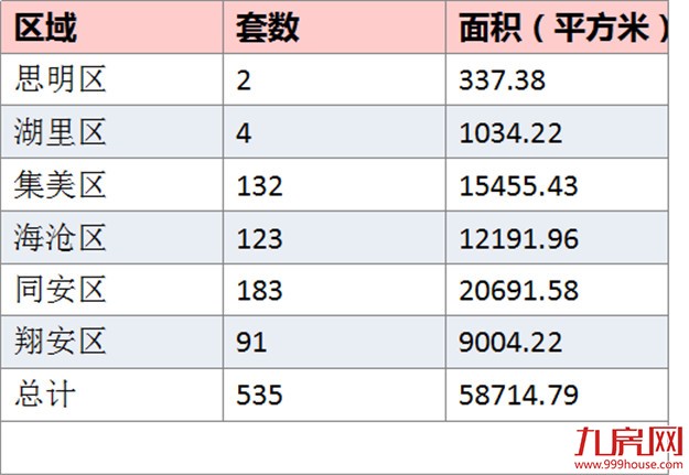 厦门房产,厦门房地产,厦门新房,九房网,厦门房产