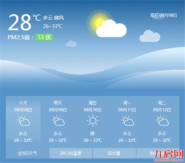 厦门今日仍闷热或有阵雨 "古超"对厦门没有太大影响——九房网