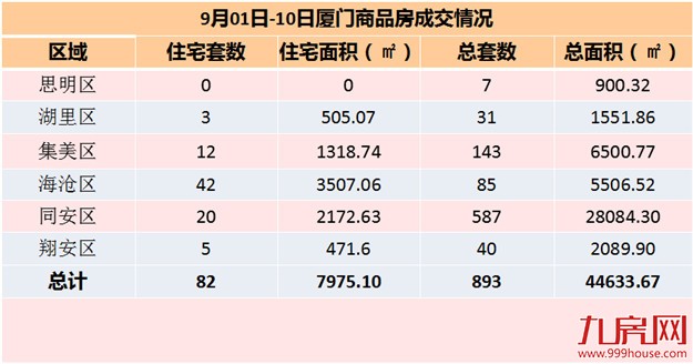 厦门房产,厦门房地产,厦门新房,九房网,厦门房产
