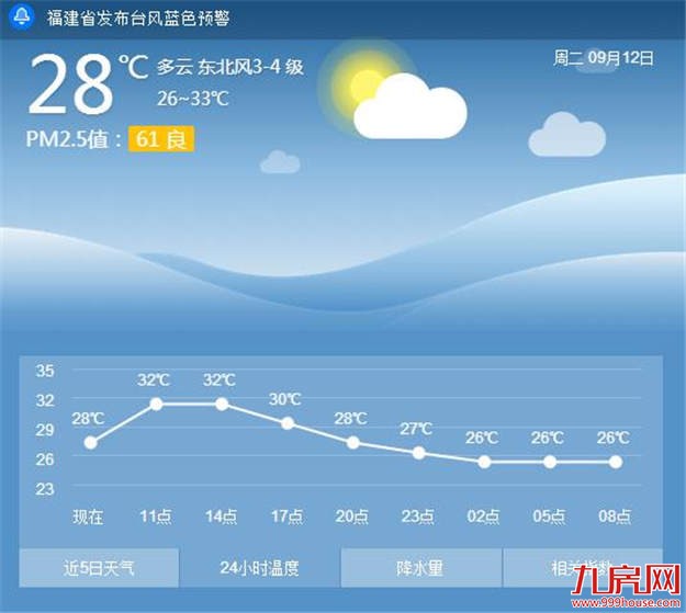 台风“泰利”预计14日登陆宁德北部 厦门可能会有豪雨+大风——九房网 台风“泰利”预计14日登陆宁德北部 厦门可能会有豪雨+大风——九房网