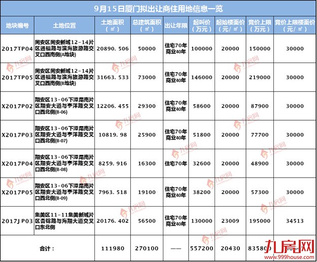 厦门房产,厦门房地产,厦门新房,九房网,厦门房产