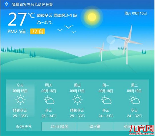   第18号台风“泰利”远去带走清凉 今明气温将持续攀高——九房网