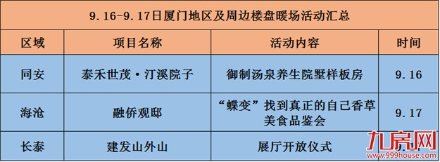 【活动预告】土拍后首个周末，仅2个项目入市！——九房网