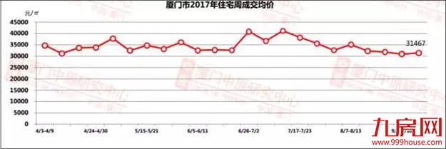 厦门房产,厦门房地产,厦门新房,九房网,厦门房产 厦门房产,厦门房地产,厦门新房,九房网,厦门房产