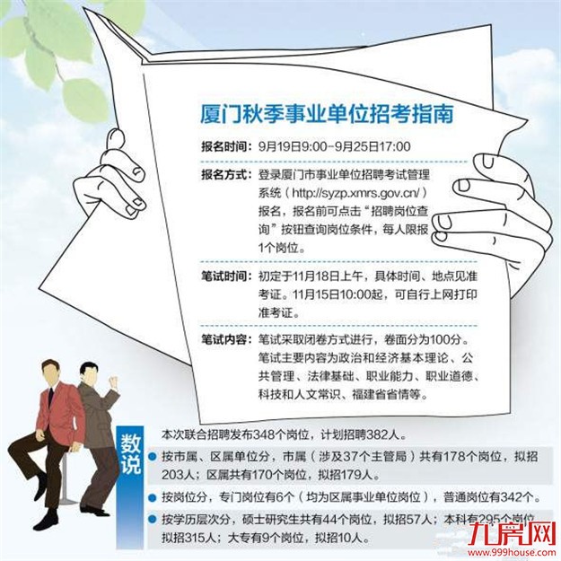 厦门房产,厦门房地产,厦门新房,九房网,厦门房产