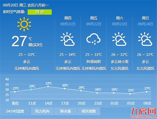 厦门房产,厦门房地产,厦门新房,九房网,厦门房产