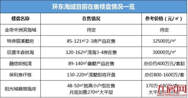 谁是岛外区域发展“一哥”？如今大局已定，它成最大赢家！未来厦门看这里？——九房网