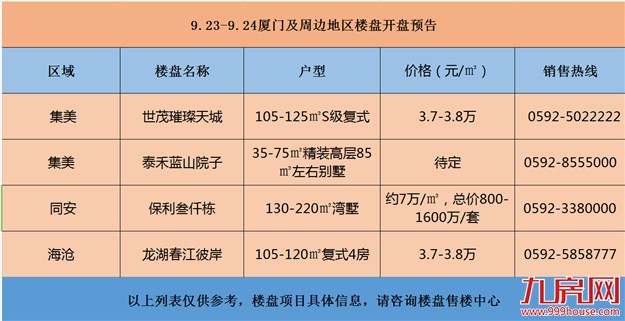 厦门房产,厦门房地产,厦门新房,九房网,厦门房产