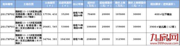 最新最全！厦门9.29七幅“待嫁”地大起底！你想了解的土拍信息全在这里!——九房网