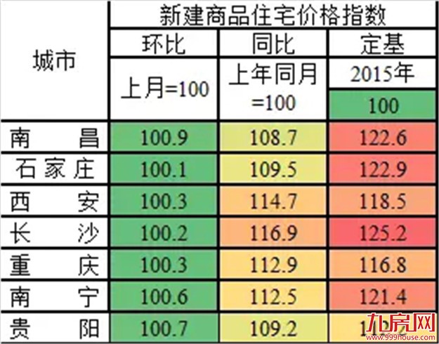 太狠！7城连夜加码调控，最高限售8年！厦门楼市怎么走？终极剧透来了...——九房网