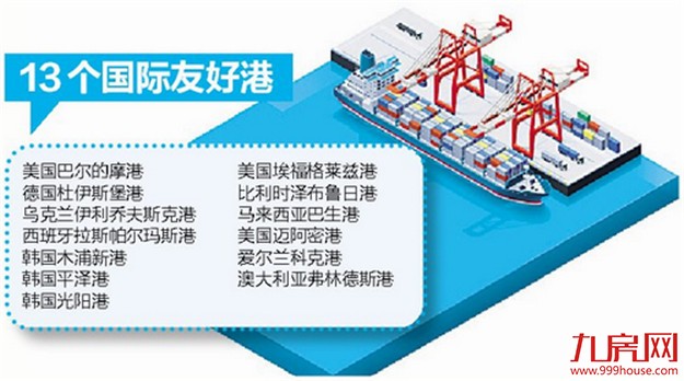 澳大利亚弗林德斯港成为厦门港第13个国际友好港——九房网