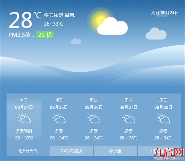 近几日厦门仍是高温 下周四冷空气袭来气温有望下降——九房网
