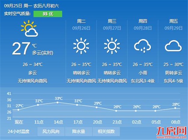 厦门房产,厦门房地产,厦门新房,九房网,厦门房产