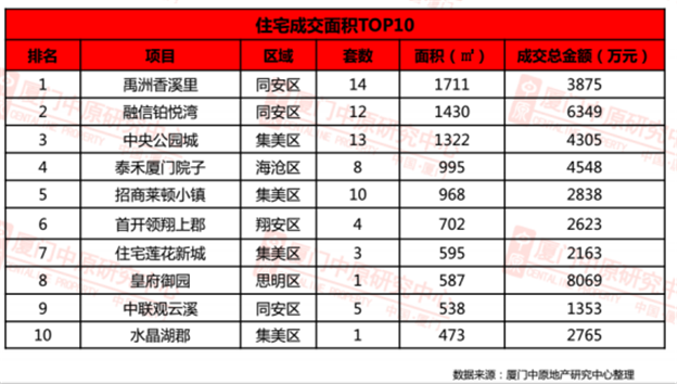 13万元/㎡!厦门顶豪房价再刷新,万万没想到是这个楼盘…——九房网 13万元/㎡!厦门顶豪房价再刷新,万万没想到是这个楼盘…——九房网