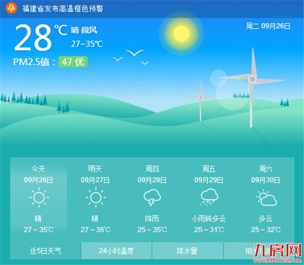 厦门高温天还将持续三四天 28日夜间冷空气到来——九房网