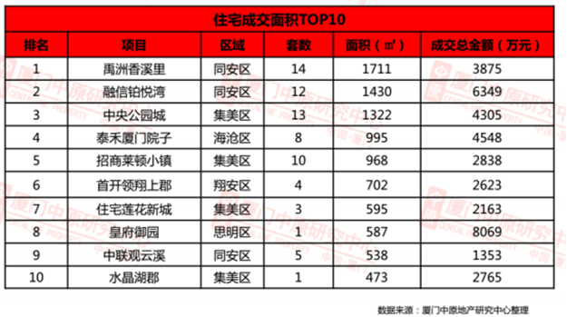 13万元/㎡!厦门顶豪房价再刷新,万万没想到是这个楼盘…——九房网 13万元/㎡!厦门顶豪房价再刷新,万万没想到是这个楼盘…——九房网