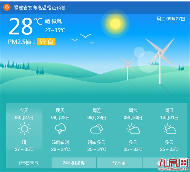 冷空气明天来袭 厦门最高温预计会下降到30℃左右——九房网