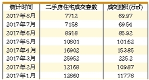 北京部分楼盘价格已回归到2016年底水平 二手房还会跌多久？——九房网