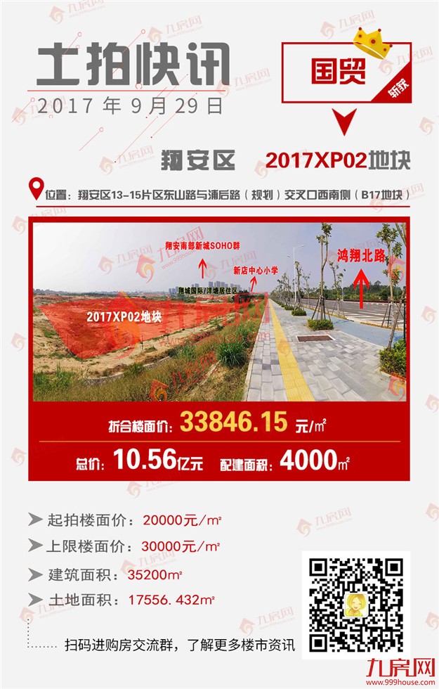 刚刚，厦门拍出7块地！疯狂揽金145亿！地价全部破3万，最高xx元/㎡！——九房网