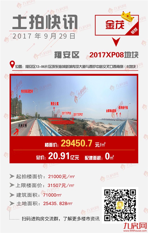 刚刚，厦门拍出7块地！一天揽金124.29亿，最高隐形楼面价33846元/㎡！——九房网
