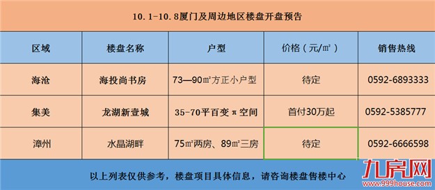 厦门房产,厦门房地产,厦门新房,九房网,厦门房产 厦门房产,厦门房地产,厦门新房,九房网,厦门房产