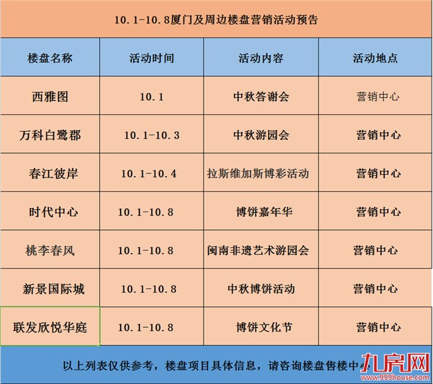 厦门房产,厦门房地产,厦门新房,九房网,厦门房产 厦门房产,厦门房地产,厦门新房,九房网,厦门房产